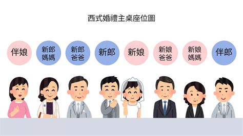 誰可以坐主桌|婚禮座位表｜結婚主桌坐誰？不失禮的婚禮座位安